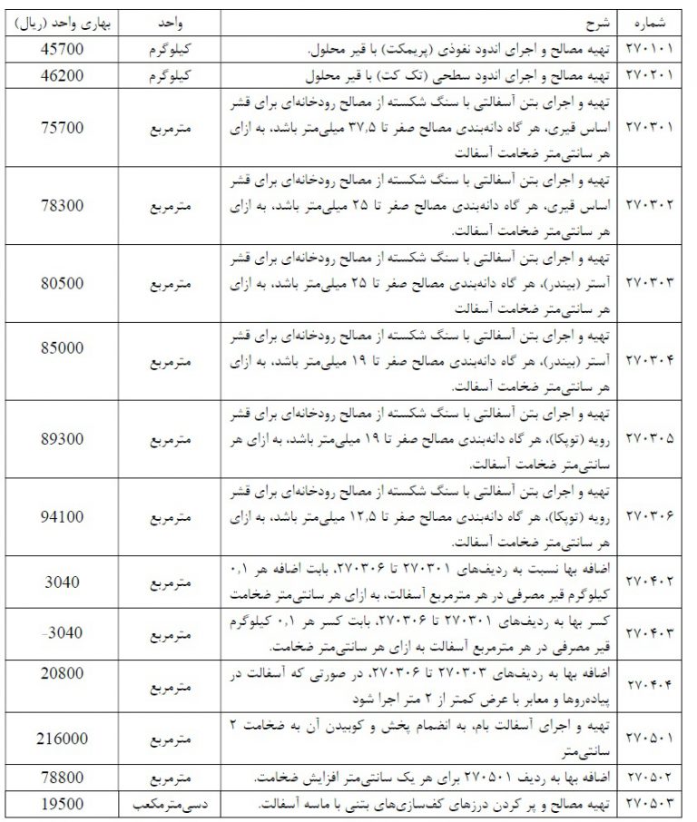 متره و برآورد آسفالت، نحوه محاسبه و نکاتی که باید بدانید