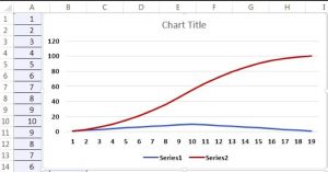 رسم نمودار اس در اکسل و MSP (1)